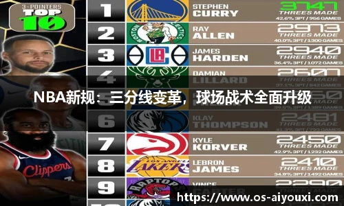 NBA新规：三分线变革，球场战术全面升级