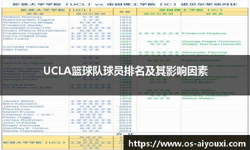 UCLA篮球队球员排名及其影响因素