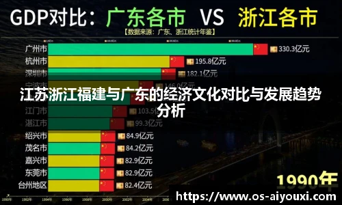江苏浙江福建与广东的经济文化对比与发展趋势分析