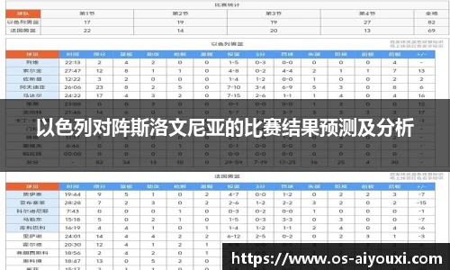 以色列对阵斯洛文尼亚的比赛结果预测及分析