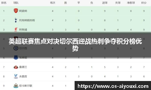 英超联赛焦点对决切尔西迎战热刺争夺积分榜优势